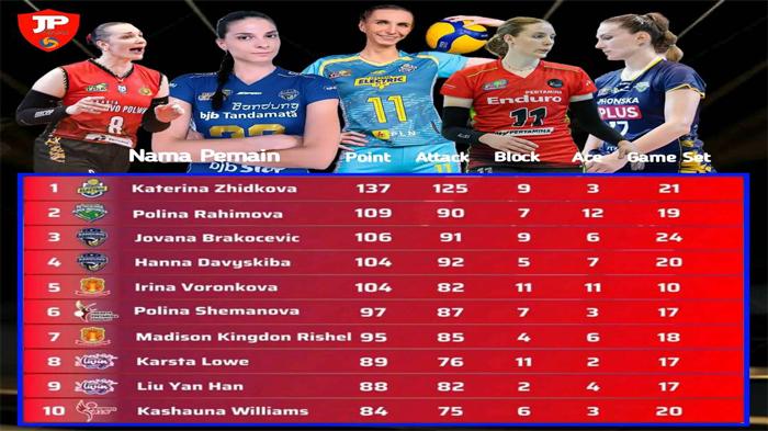 TOPSKOR Proliga 2024 Putri Jelang Pekan Keempat, Zidkova Melesat, Megawati Tak Masuk 10 Besar