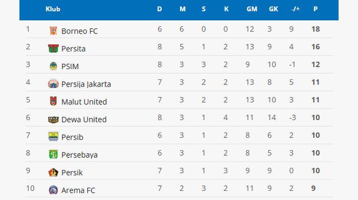 klasemen-persita-usai-libas-PSIM-1.jpg