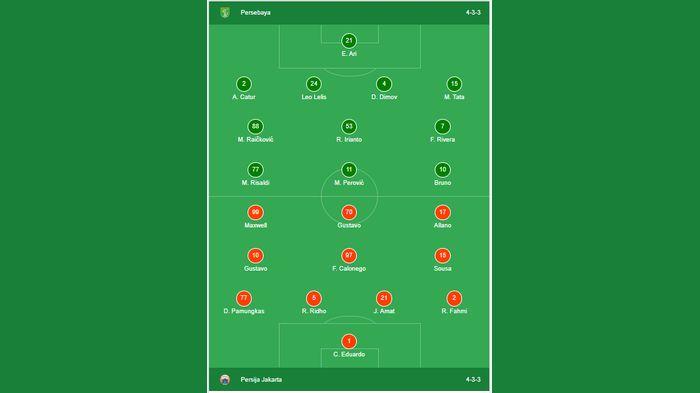 Susunan Pemain Persebaya vs Persija Malam Ini, Adu Tajam Bruno dan Maxwell