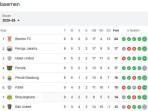 Berikut-ini-klasemen-Super-League-Indonesia-2710.jpg