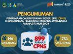 CPNS-BKD-Jabar-2024-Berikut-Jumlah-Formasi-Syarat-dan-Dokumen-yang-Dibutuhkan-untuk-Melamar.jpg