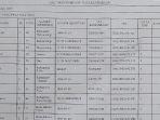 DAFTAR-penumpang-KMP-Tunu-Pratama-Jaya-yang-tenggelam-di-Selat-Bali-37.jpg