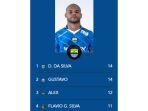 David-da-Silva-top-skor.jpg