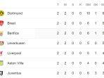Klasemen-Sementara-dan-Top-Skor.jpg