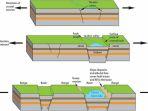 Penyebap-Gempa-Cianjur.jpg