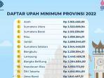 Upah-Minimum-Provinsi-2022.jpg
