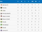 klasemen-persita-usai-libas-PSIM-1.jpg