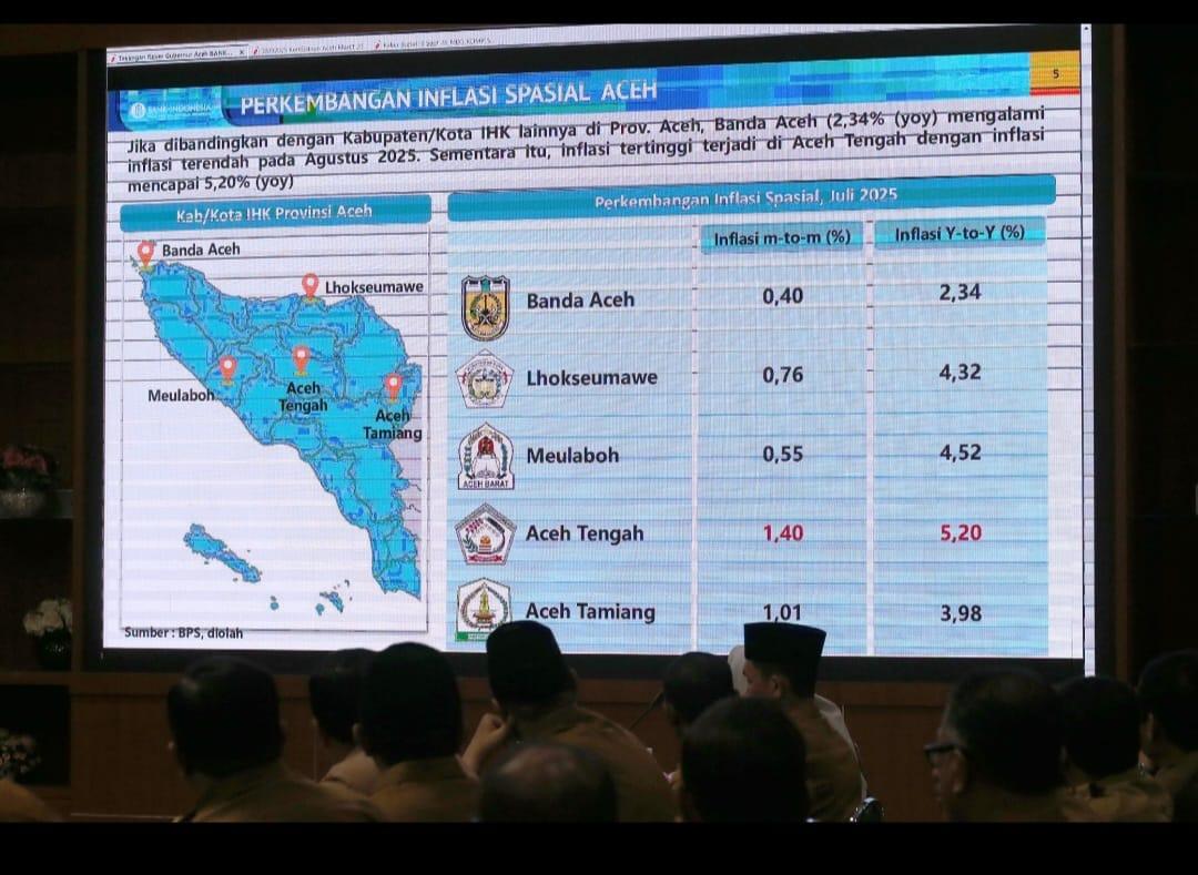 Banda-Aceh-terendah-dalam-inflasi.jpg