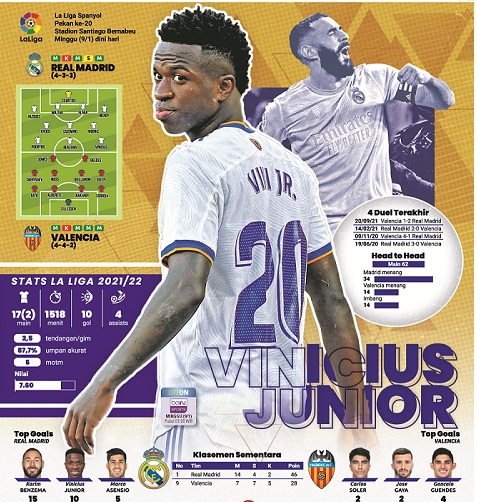 Madrid Jamu Valencia dengan Semangat Tinggi