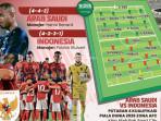 Duel-Timnas-Indonesia-vs-Arab-Saudi-bakal-digelar-di-King-Abdullah-Sports-City.jpg