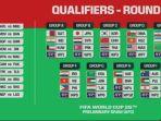 Hasil-Drawing-Kualifikasi-Piala-Dunia-2026-Zona-Asia.jpg
