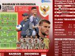 Timnas-Indonesia-akan-menghadapi-pertandingan-krusial-melawan-Bahrain.jpg