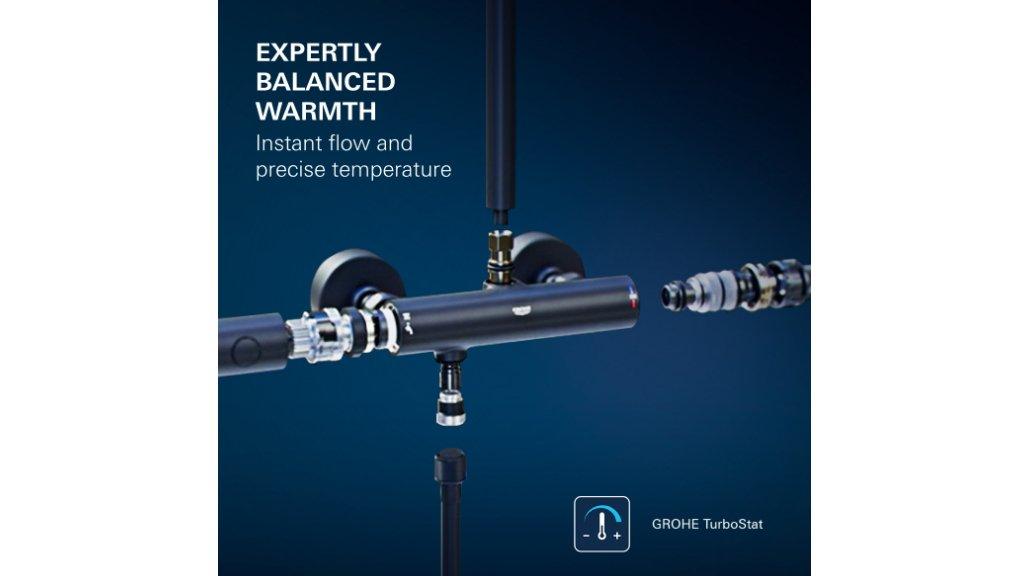 Grohe turbostat