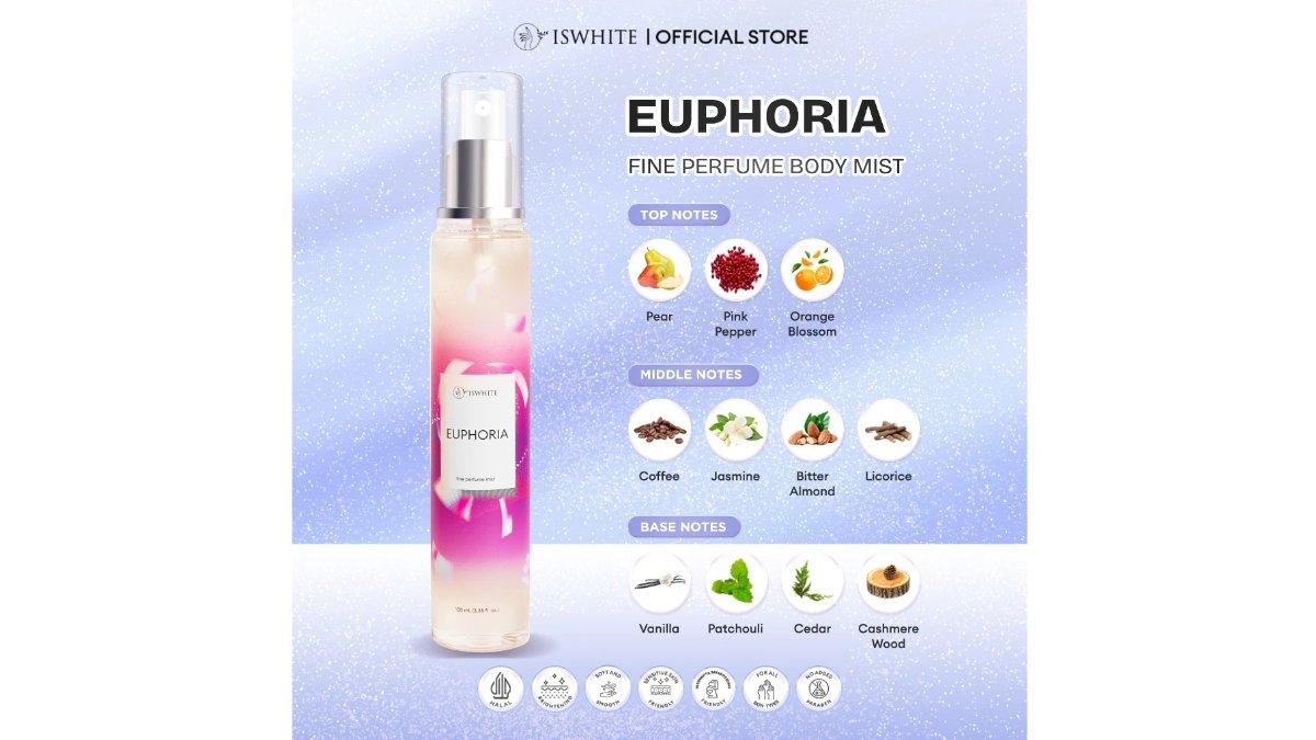 ISWHITE Fine Perfume Body Mist