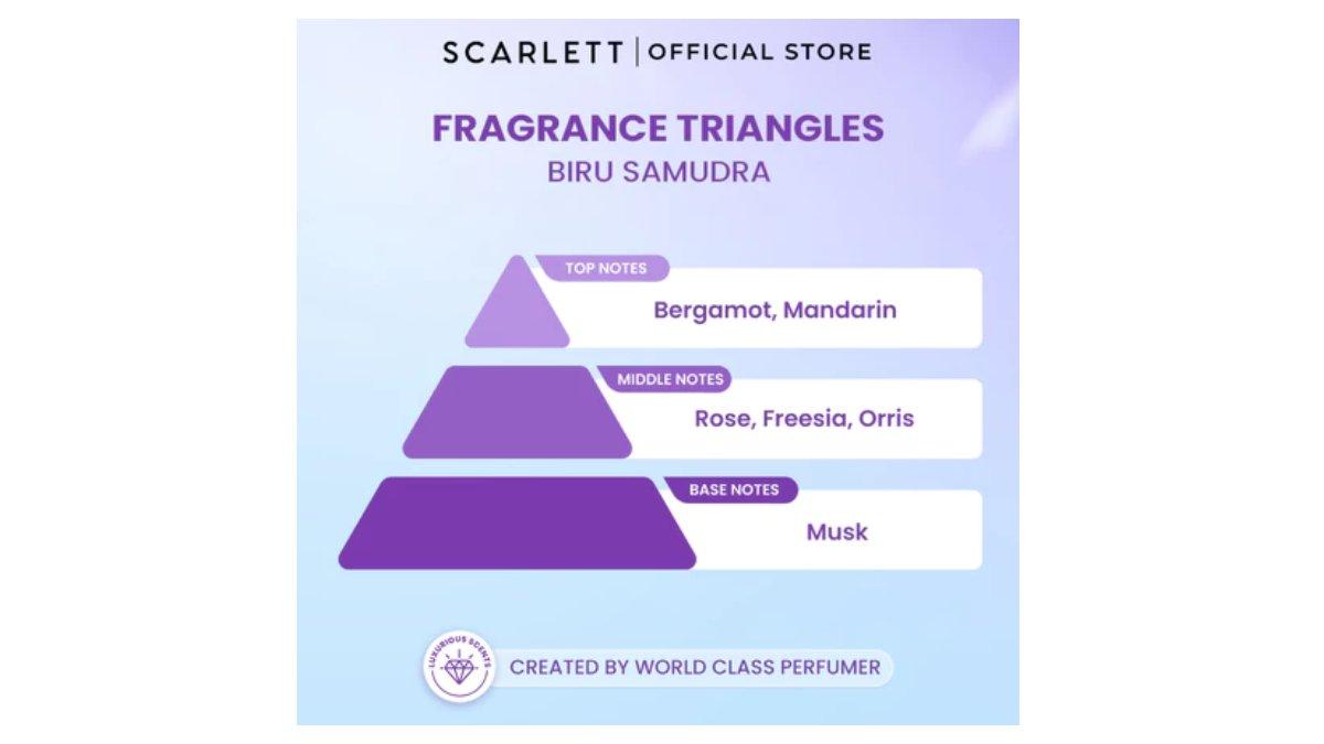 Ilustrasi aroma dan karakter Scarlett Whitening Extrait De Parfum Biru Samudra kemasan 30ml
