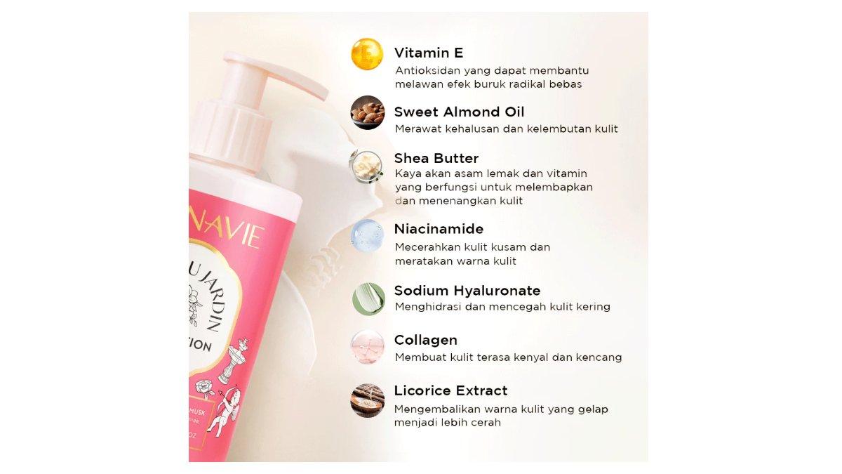 Ilustrasi kandungan utama Bonavie Body Lotion Creme Canele 250 ml