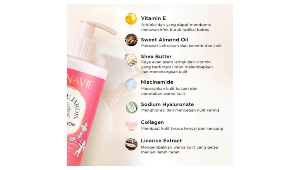Ilustrasi kandungan utama dan manfaat Bonavie Body Lotion Fleur Du Jardin 250 ml