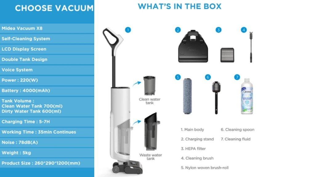 Midea Cordless Stick Vacuum 3 In 1 MWD-X8 | Wet & Dry Mop Floor Washer | Sedot Debu dan Pel Sekaligus | Auto Cleaning Brushroll