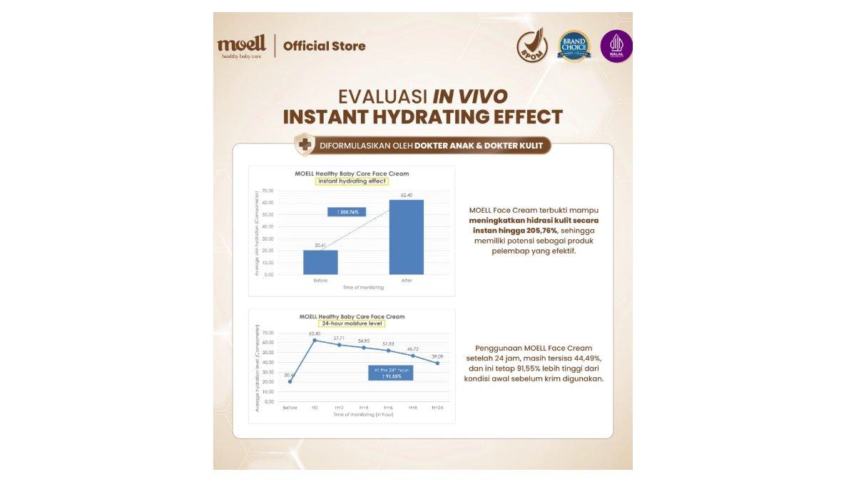 Moell Healty Baby Care