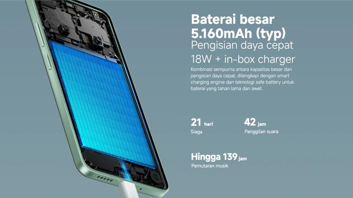 POCO C75 hadir menggendong baterai jumbo 5160 mAh