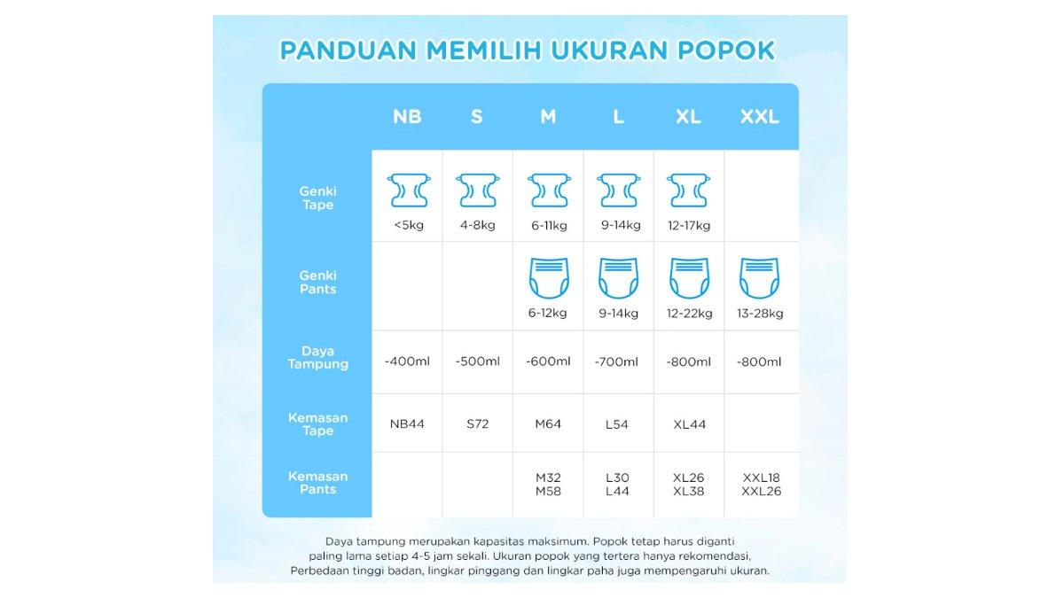Panduan memilih ukuran popok