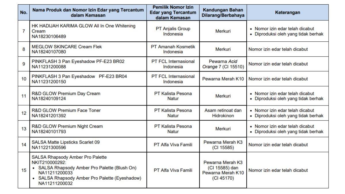 Tangkapan layar di laman BPOM RI produk Pinkflash yang megandung bahan berbahaya