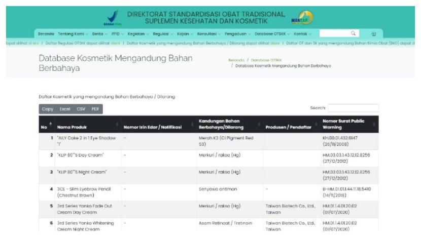 99-produk-skincare-temuan-bpom-ri-yang-terbukti-berbahaya.jpg