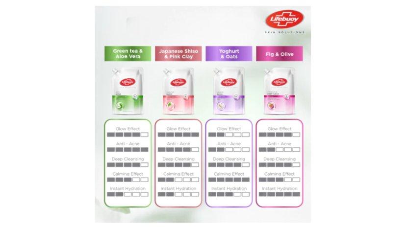 4 Rekomendasi Sabun Mandi Cair Refill Lifebuoy Terbaik untuk Kulit Bersih dan Sehat