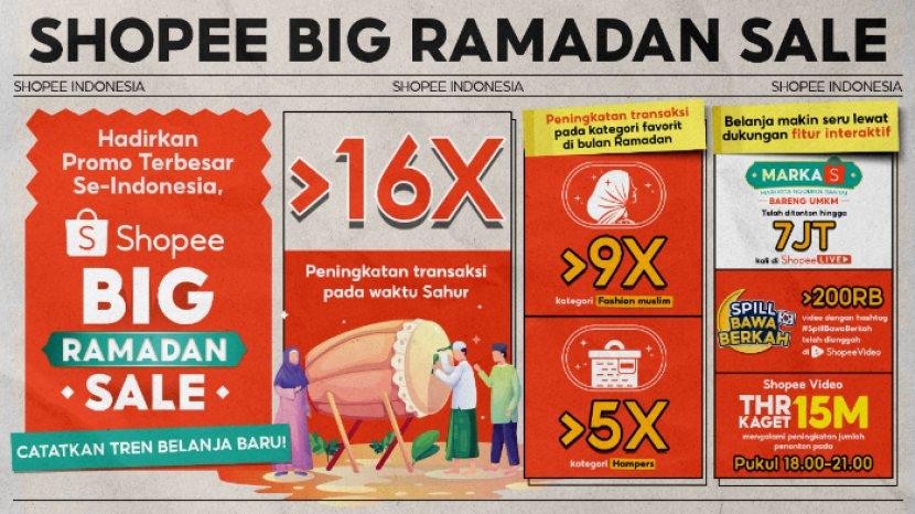Jadi Tren di Bulan Ramadan, Pembelian Fashion Muslim Meningkat 9x Lipat di E-Commerce Ini