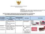 180 Daftar Skincare Merkuri dan Non Merkuri yang Ditemukan BPOM Sejak Akhir 2023, Masih Dijual Bebas