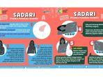 6 Langkah Melakukan SADARI, Cegah Kanker Payudara Sejak Dini