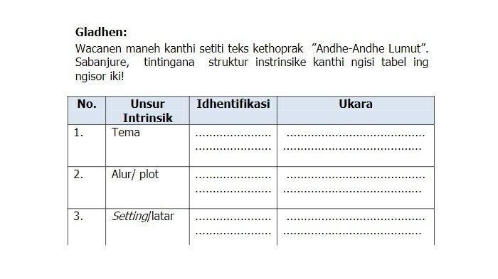 Kunci Jawaban Bahasa Jawa Kelas 9 Halaman 32 : Unsur Intrinsik Teks Andhe Andhe Lumut
