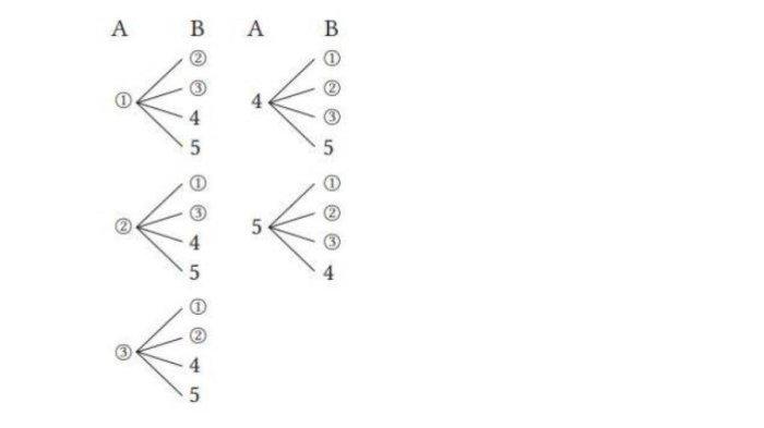 Kunci Jawaban Matematika Kelas 8 Halaman 183-184 Kurikulum Merdeka : Menentukan Peluang Kejadian