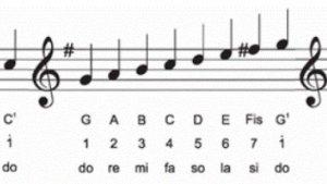 Ilustrasi-not-angka-pianika.jpg