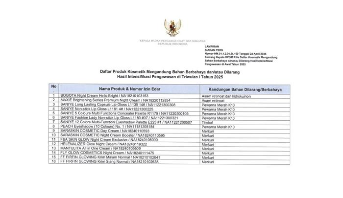 16-item-kosmetik-dalam-3-bulan-awal-2025.jpg