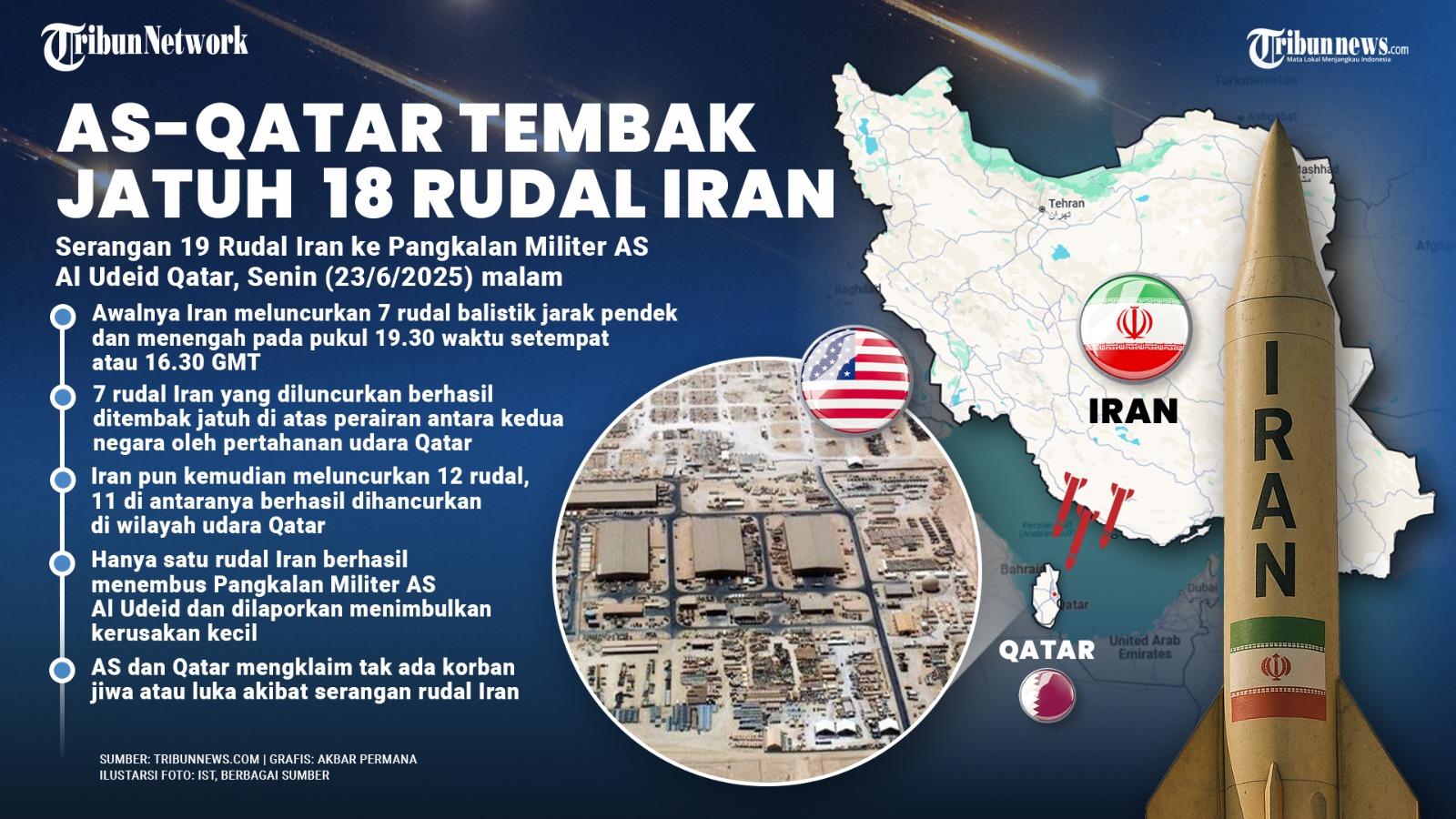 AS-Qatar-tembak-jatuh-18-rudal-Iran.jpg