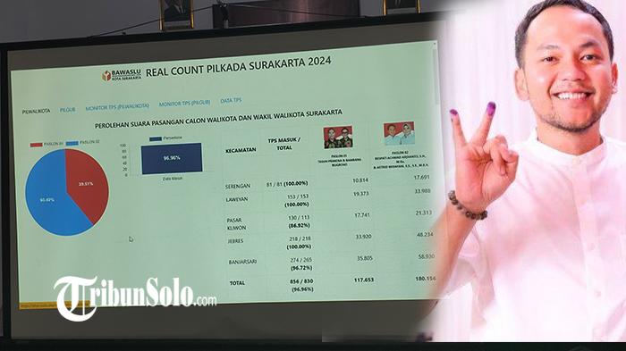 Hasil-real-count-Pilkada-Solo-2024-versi-Bawaslu-kiri-dan-Calon-Wali-Kota-Solo-Respati-Ardi.jpg
