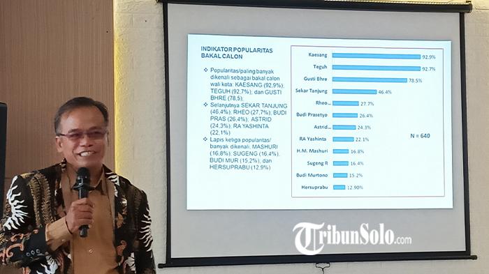 Pemaparan-pimpinan-lembaga-survei-Solo-Raya-Polling-Suwardi-tentang-survei-calon-wali-kota-Solo.jpg