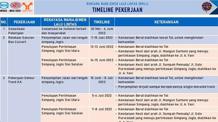 Catat! Rekayasa Lalu Lintas di Palang Joglo, Dampak Proyek Rel Layang: Kendaraan Berat Lewat Tol 