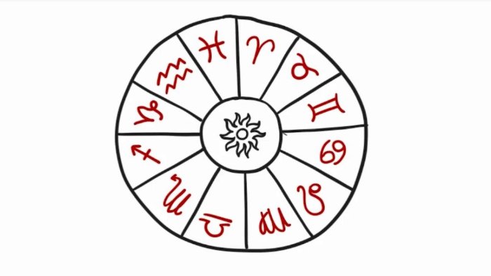 Ramalan Zodiak Senin, 6 Juli 2020: Cancer Makin Intim dengan Pasangan, Virgo Punya Banyak Ide