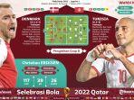 Prediksi-Denmark-Vs-Tunisia-Piala-Dunia-2022-Lengkap-Profil-Bintang-Daftar-Pemain-dan-Prestasi.jpg