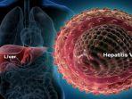berikut-gejala-Hepatitis-akut.jpg