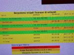 laporan-bmkg-tentang-gempa-yang-berpotensi-tsunami-jumat-15122017_20171216_003219.jpg