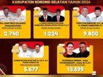 20241208_hasil-Pilkada-Sorsel.jpg