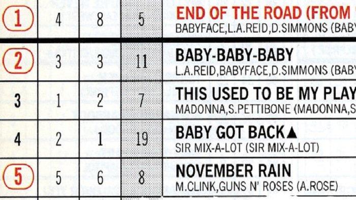 Billboard Top 100 tahun 1992 (billboard.com)
