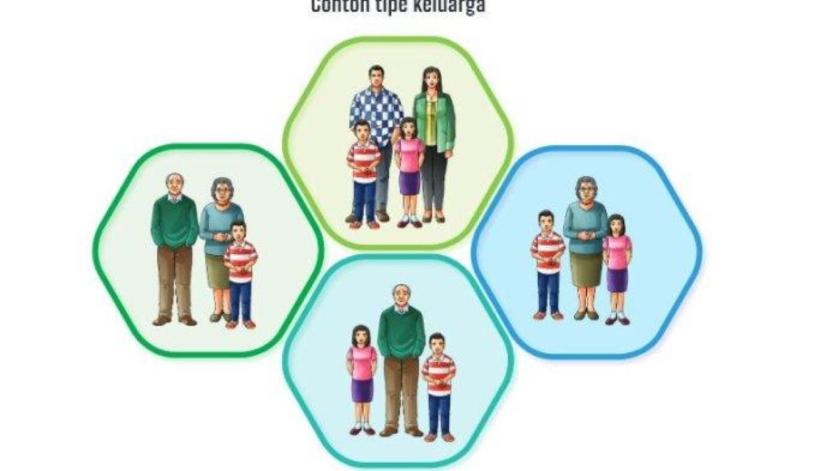 Contoh tipe keluarga dalam buku Bahasa Indonesia kelas 9 halaman 25 Kurikulum Merdeka
