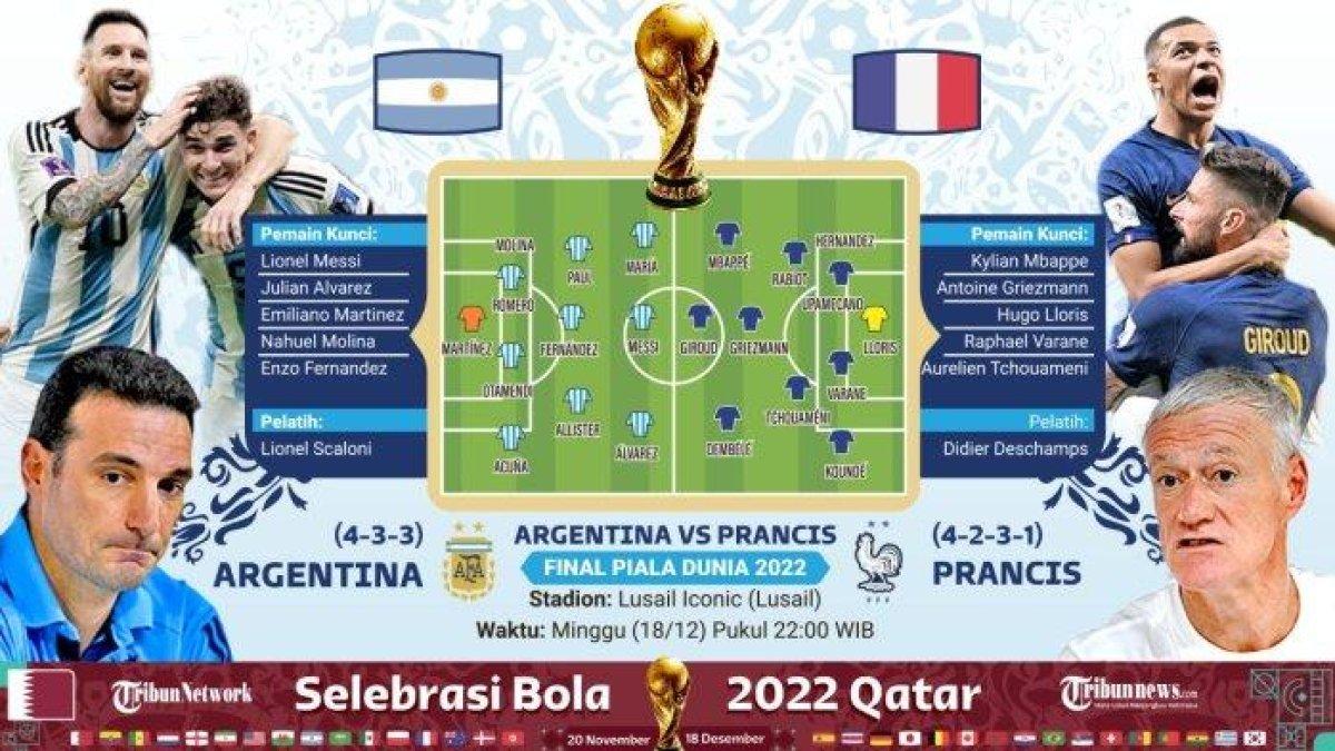 LIVE STREAMING & Prediksi Skor Final Piala Dunia 2022, Argentina vs Prancis, Kutukan Juara Bertahan?