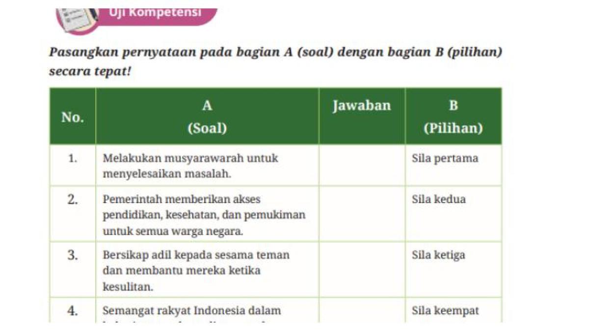 Soal pada buku Pendidikan Pancasila kelas 9 SMP/MTs Kurikulum Merdeka halaman 26