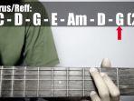 belajar-gitar-yuk.jpg