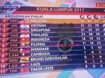 bendera-tertukar_20170827_115123.jpg